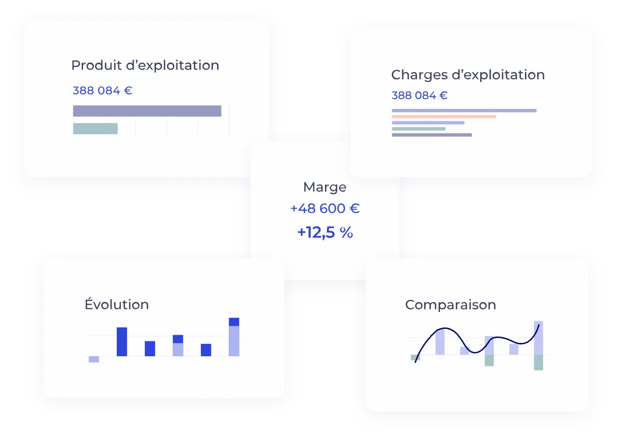 Tableau de bord : produits, charges, marge, évolution et comparaison