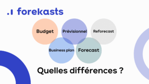 Schéma d'introduction sur les différence entre Budget, Prévisionnel, Forecast, Reforcast, Rolling forecast, Business Plan…