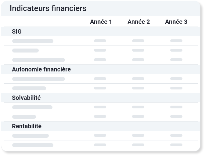 Indicateurs financiers