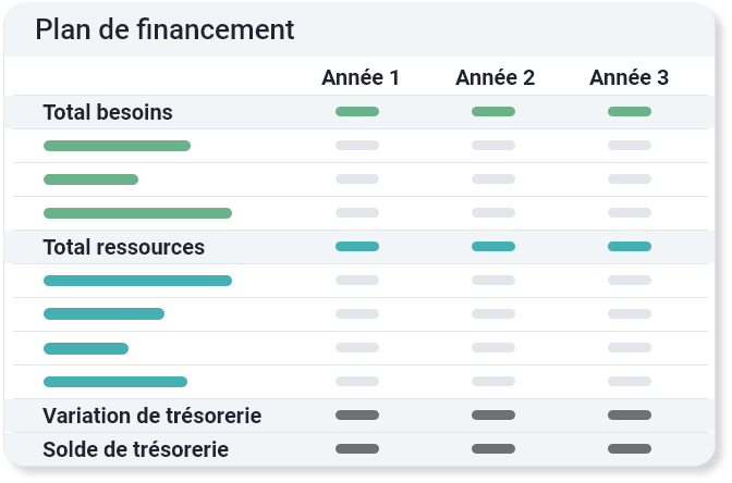 Plan de financement