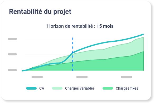 Graph Rentabilité du projet