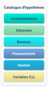 Catalogue d'hypothèses prévisionnelles