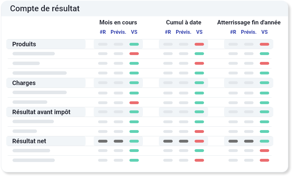 Compte de résultat comparatif