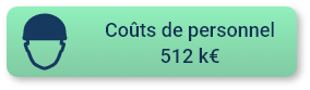 Hypothese previsionnelle Couts de personnel 1