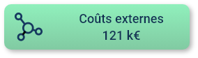 Hypothese previsionnelle Couts externes 1