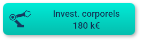 Hypothese previsionnelle Investissements corporels 1