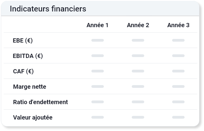 EBITDA, EBE, CA, marge nette, Valeur ajoutée, endettement