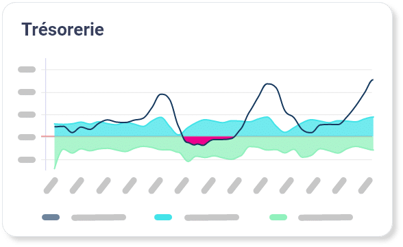 Prévisions de Trésorerie et besoin de financement