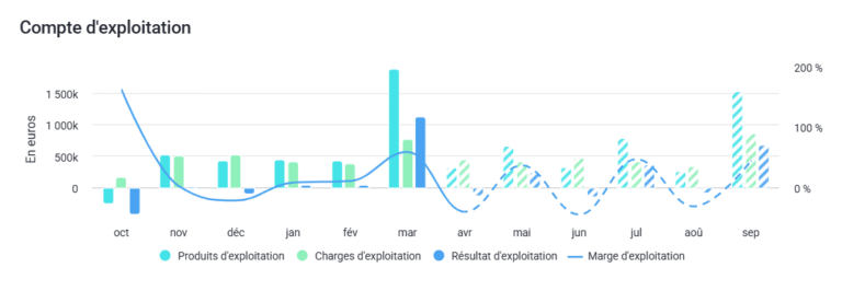 Vue atterrissage comptes dexploitation