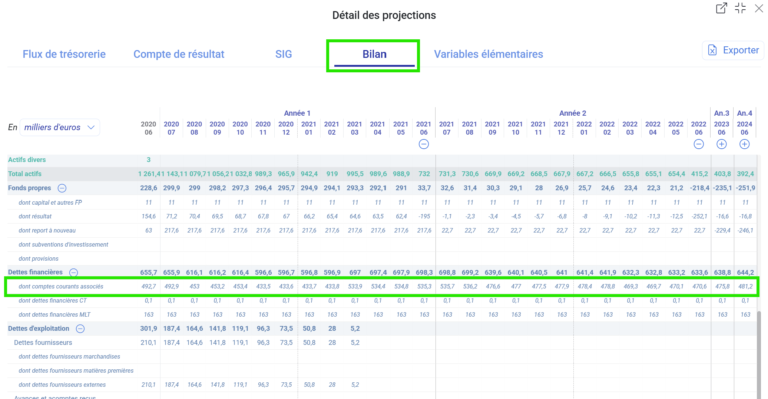 compte courants associes 7
