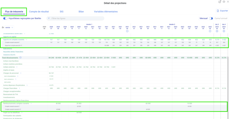 compte courants associes 8