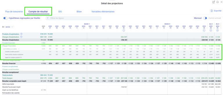 compte courants associes 9