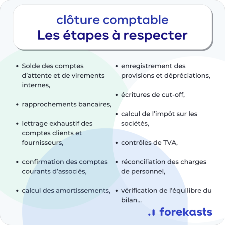 Illustration des 11 étapes a respecter à la clôture comptable : les