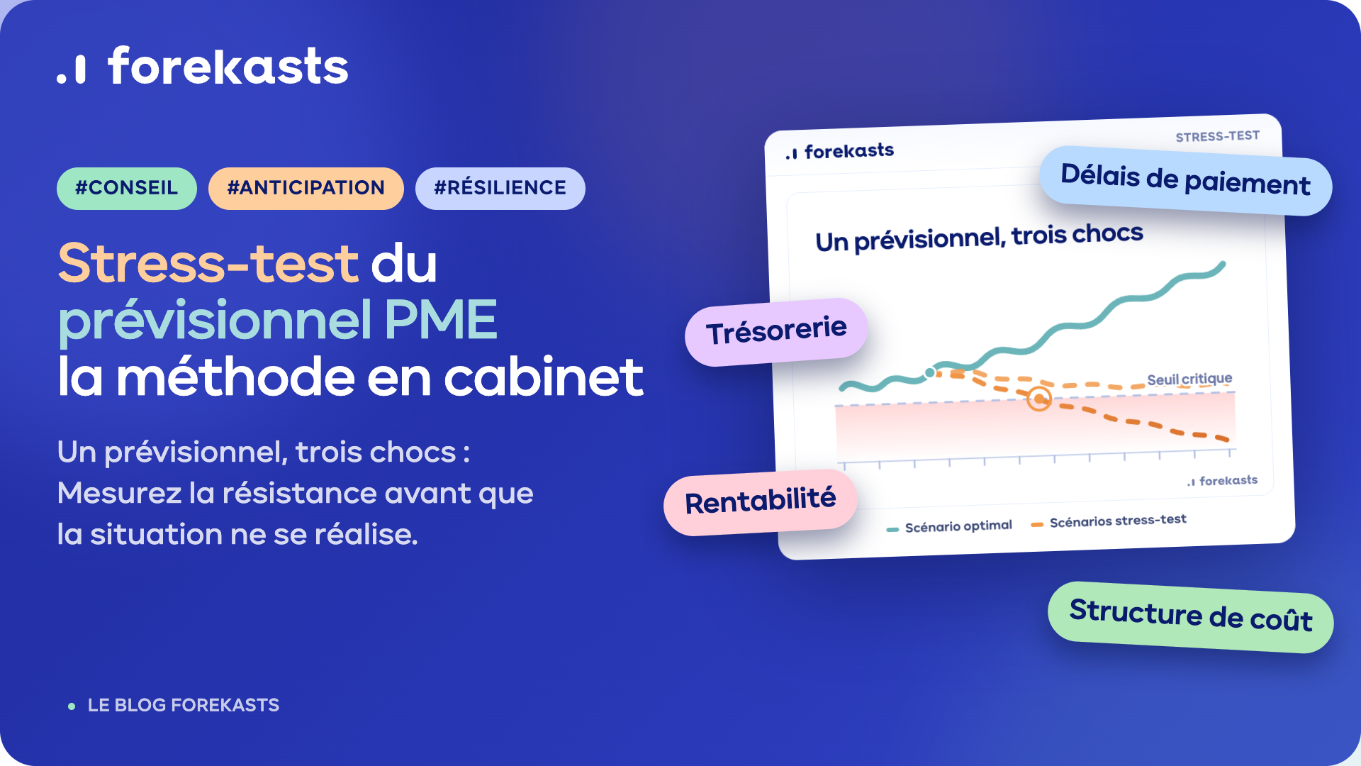 Stress-test du prévisionnel PME : la méthode cabinet