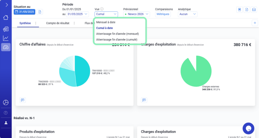 Les différentes vues du tableau de bord financier visuel article doc